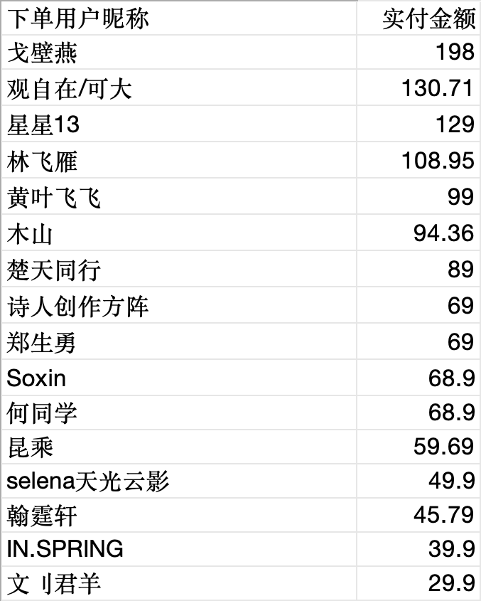 【公告】诗国商城2025四季度消费用户赠VIP清单公告