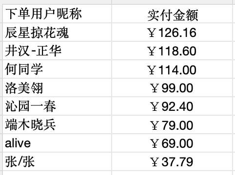 【公告】诗国商城2026一季度消费用户赠VIP清单公告